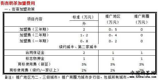 街客奶茶加盟