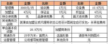 歇脚亭加盟费用情况