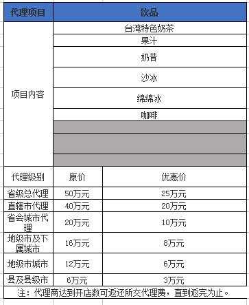 酷吧奶茶的饮品代理