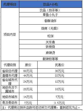 酷吧奶茶的饮品+小吃项目的代理