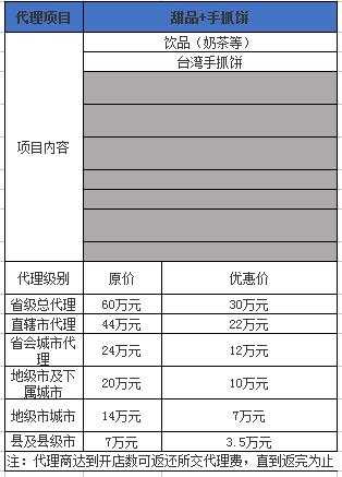 酷吧奶茶的甜品+手抓饼项目的代理