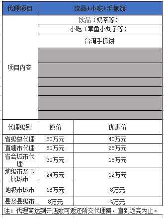 酷吧奶茶的饮品+小吃+手抓饼项目的代理