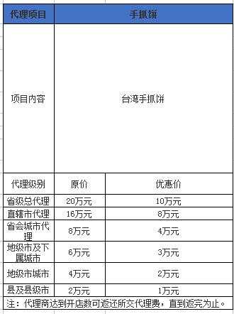 酷吧奶茶的手抓饼项目的代理