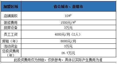 省会城市和直辖市567慕斯奶茶加盟的总投资