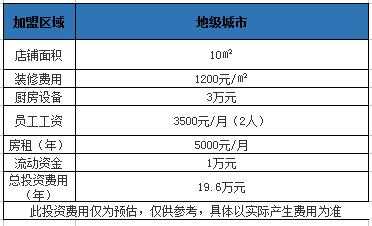 地级城市慕斯奶茶店加盟的年总投资