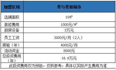 县与县级城市567慕斯奶茶加盟的一年总投资