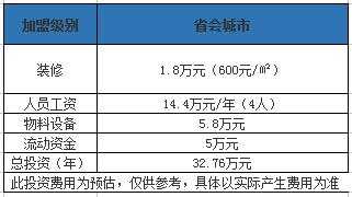 省会城市加盟50岚奶茶