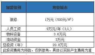 地级城市开家50岚奶茶加盟店