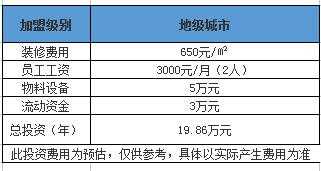 地级城市地下铁奶茶加盟