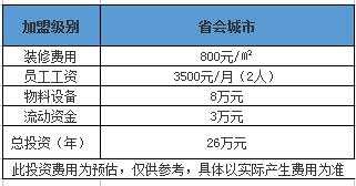 省会城市地下铁奶茶加盟费用