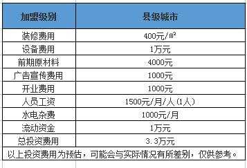 县级城市拾年台湾饮品加盟