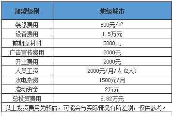 地级城市加盟拾年台湾饮品