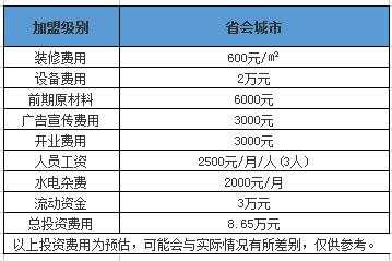 省会城市加盟家拾年台湾饮品