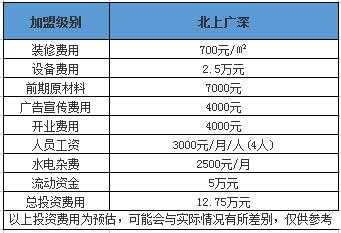 在北上广深开家拾年台湾饮品加盟店