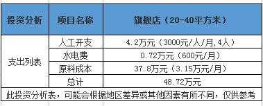 麦克风茶饮旗舰店加盟