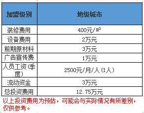 地级城市熊猫一间店加盟费