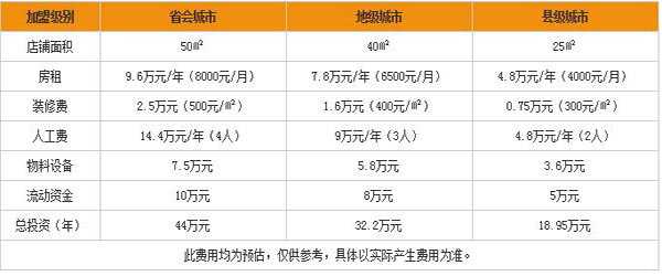 珍奶会所加盟费用