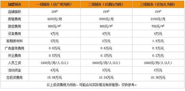 魔力柠檬加盟费用分析