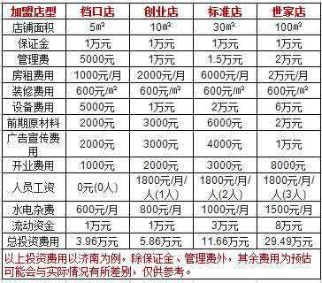 臻好时冻酸奶加盟费用分析