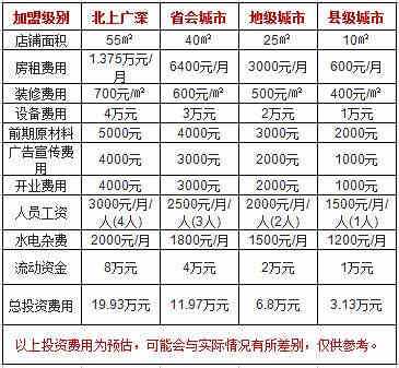 麦乐果乐奶茶加盟费用分析