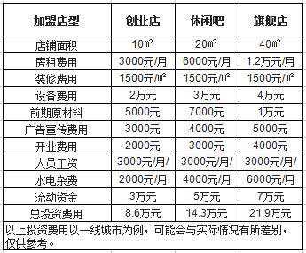 风行茶饮加盟费用分析