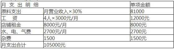 小芒人加盟店支出费用表